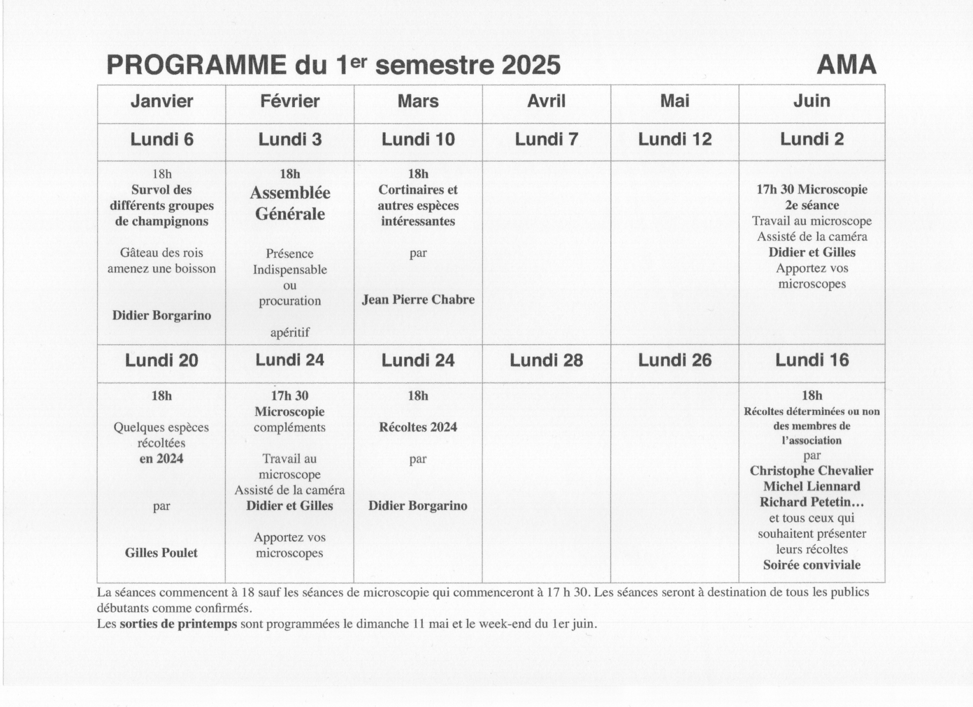 1er semestre 2025